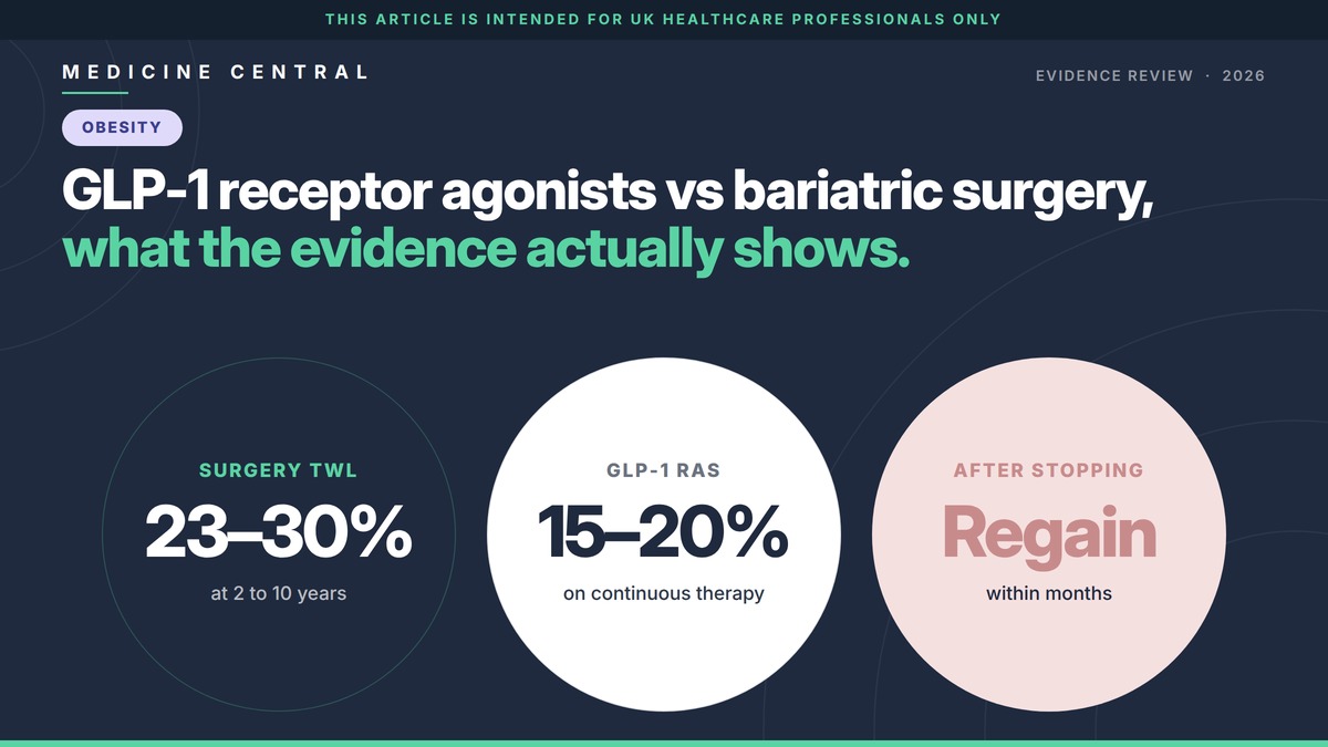 GLP-1 receptor agonists vs bariatric surgery, what the evidence actually shows.